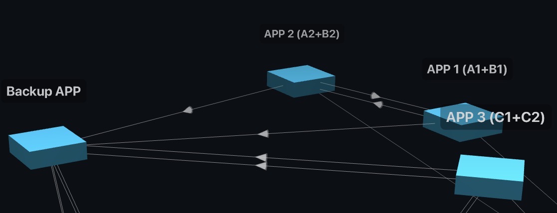 Immersive system visualization preview